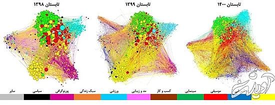 پایان عصر چشم و هم‌چشمی در اینستاگرام ایرانی‌ها